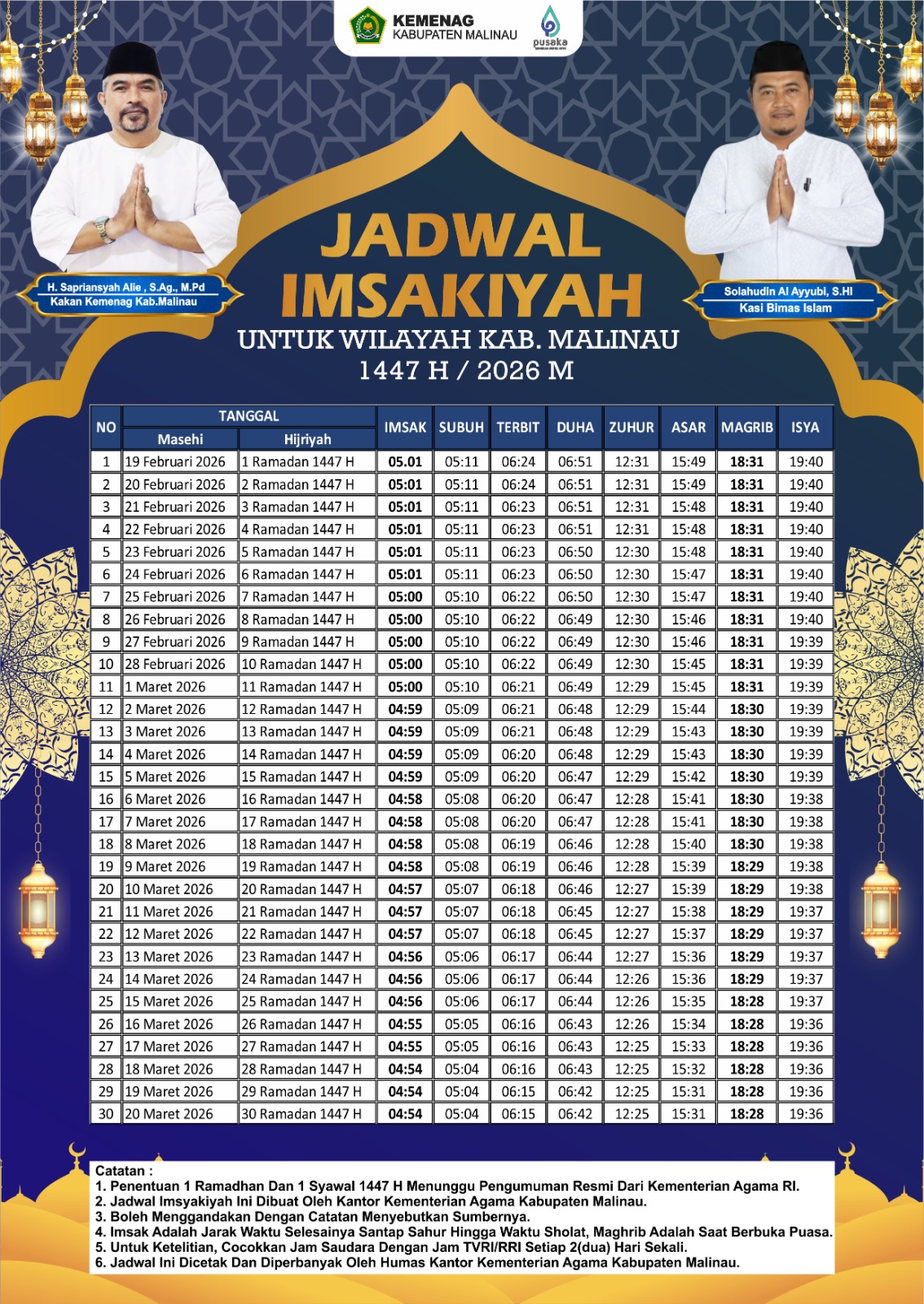 Jadwal Imsakiyah Malinau 2026